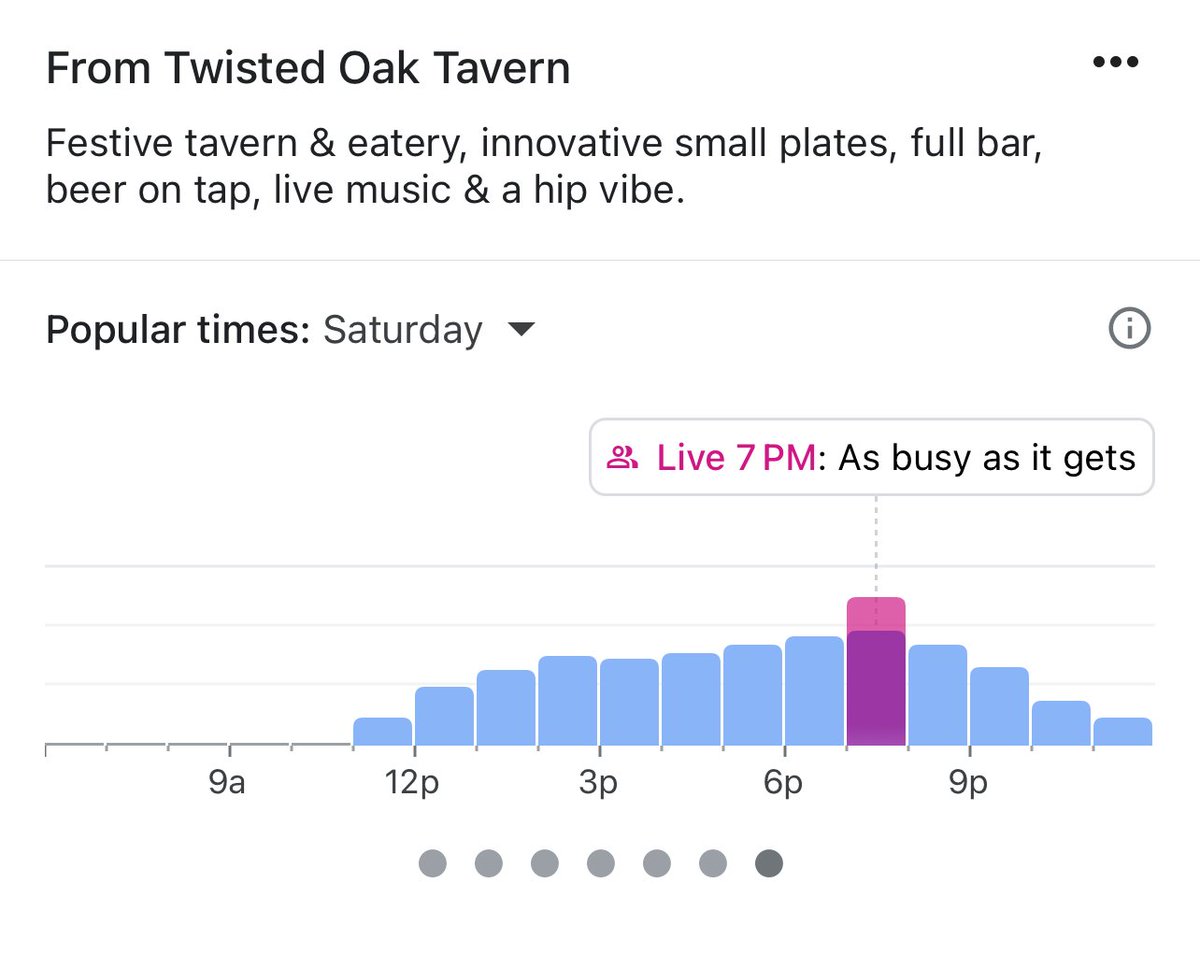 The ability in Google Maps to see how busy restaurants are in real time is a massive upgrade to competitive analysis.