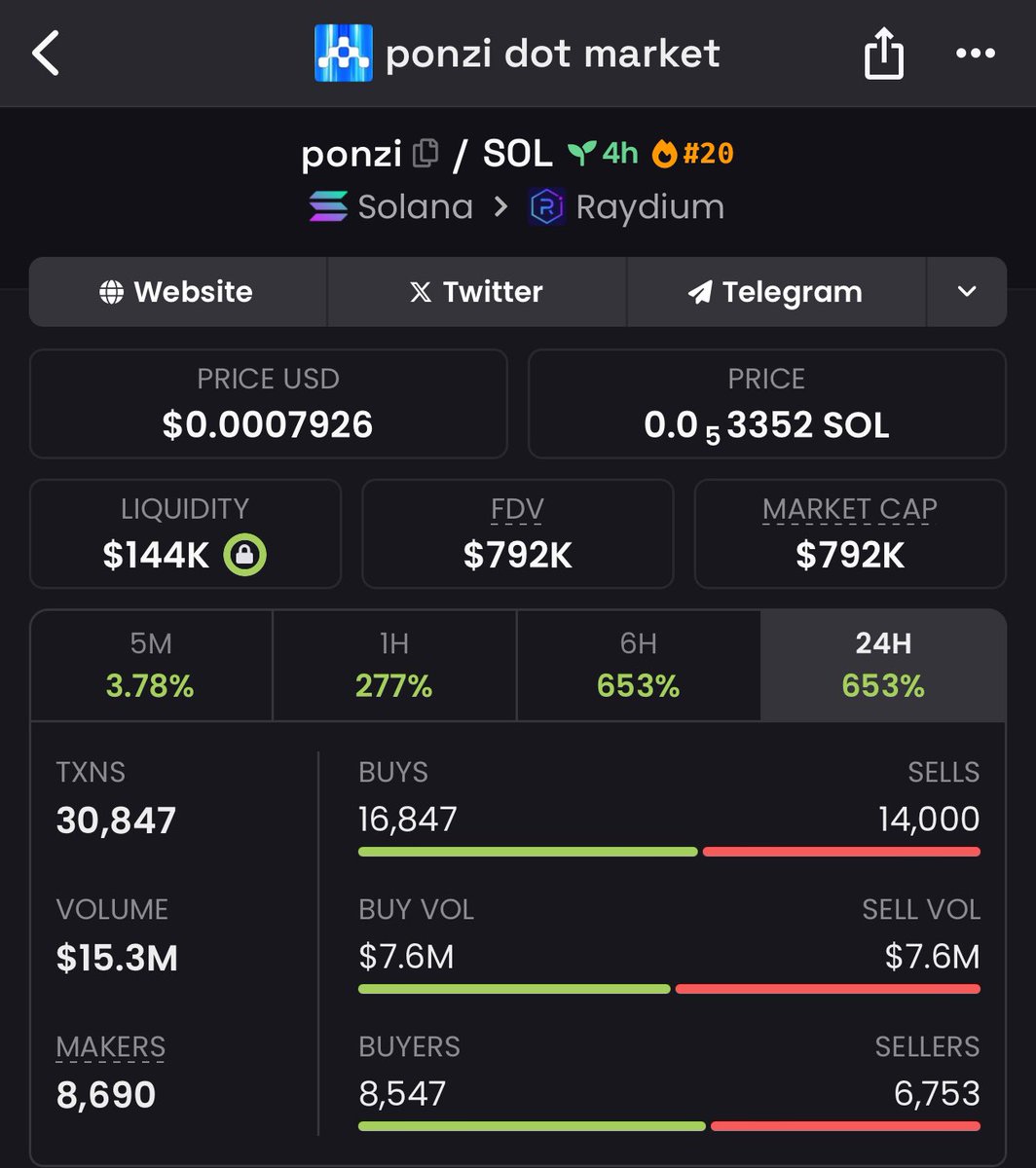 mrkinthu's tweet photo. $ponzi @ 800K 

https://t.co/Rz94Yswi1g

tqrRt3AsuGa3aYYSvABMDrPJEWVzpAnh3p6LxXGpump https://t.co/8i9rbtE9tG