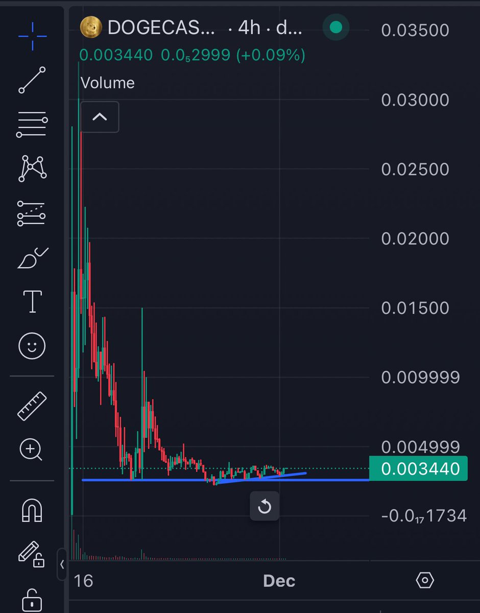 traderVcrypto's tweet photo. Elon and Vivek announced they will be holding weekly podcasts about @DOGE called #Dogecast 

The chart looks like this and you aren’t bidding? There’s also an ETH version which has held up better 

Imagine the green candle once the podcasts start. Believe in something https://t.co/4lZXnVwMhi
