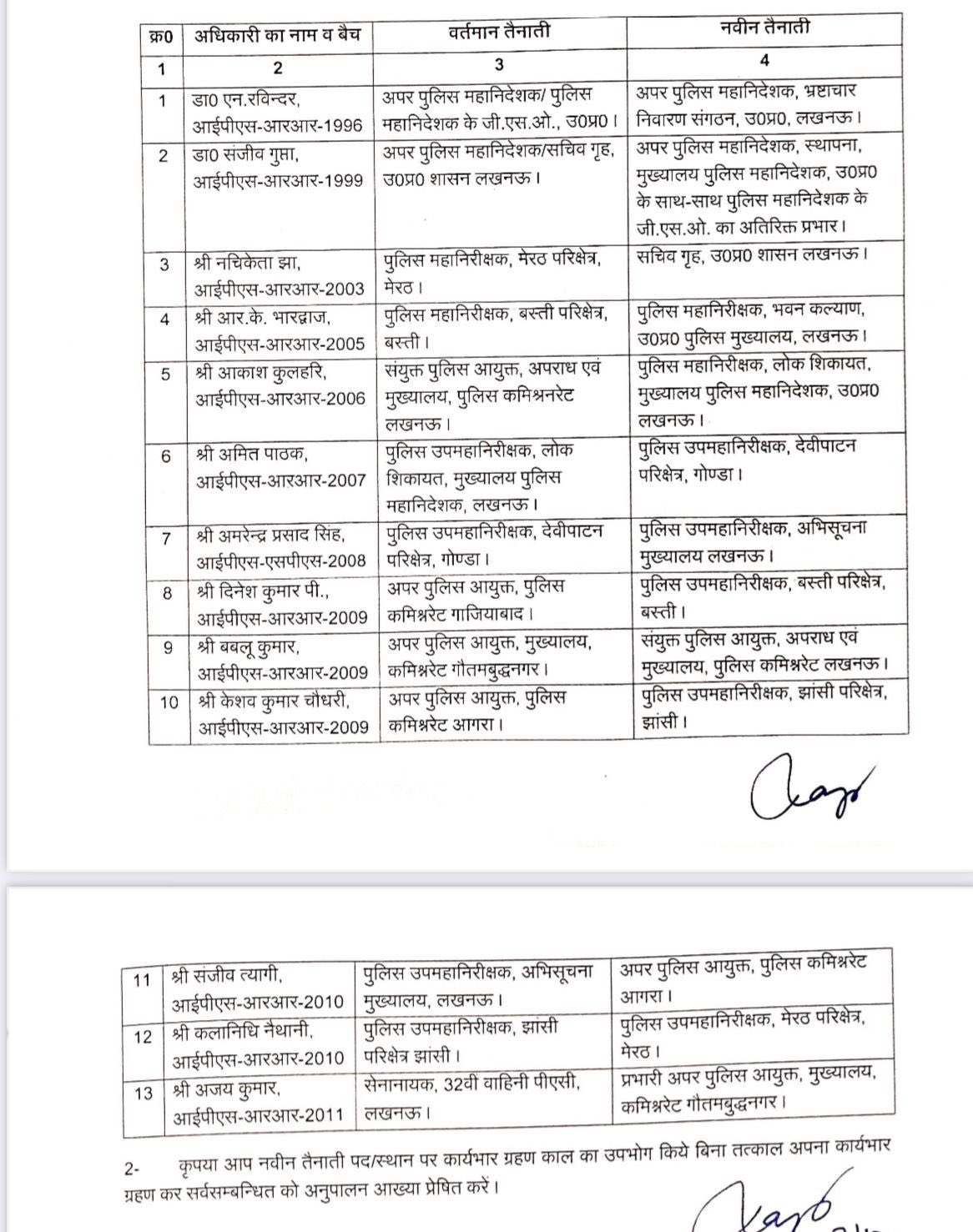 UP: 13 सीनियर IPS अफसरों के ट्रांसफर, बहराइच हिंसा के बाद हटाए गए DIG; अब कलानिधि को जिम्‍मेदारी