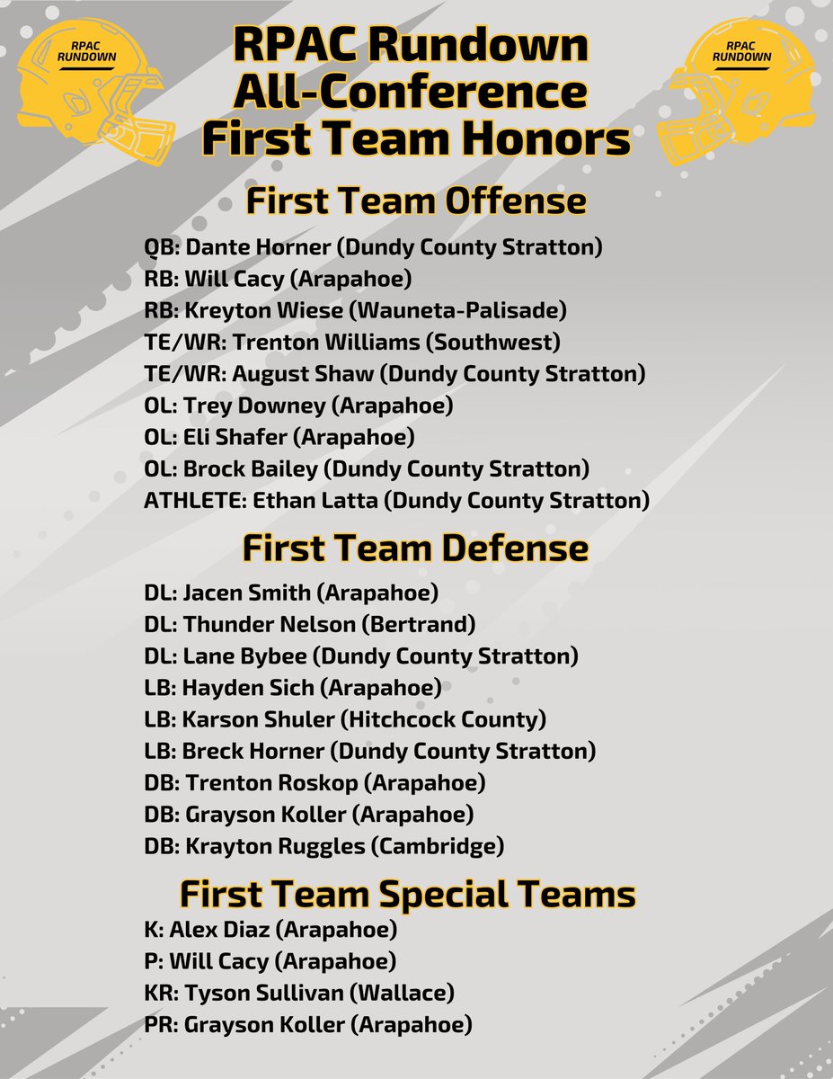 🏈 Congratulations to the RPAC Rundown All-Conference Football First Team Selections! 🏈

#rpacrundown