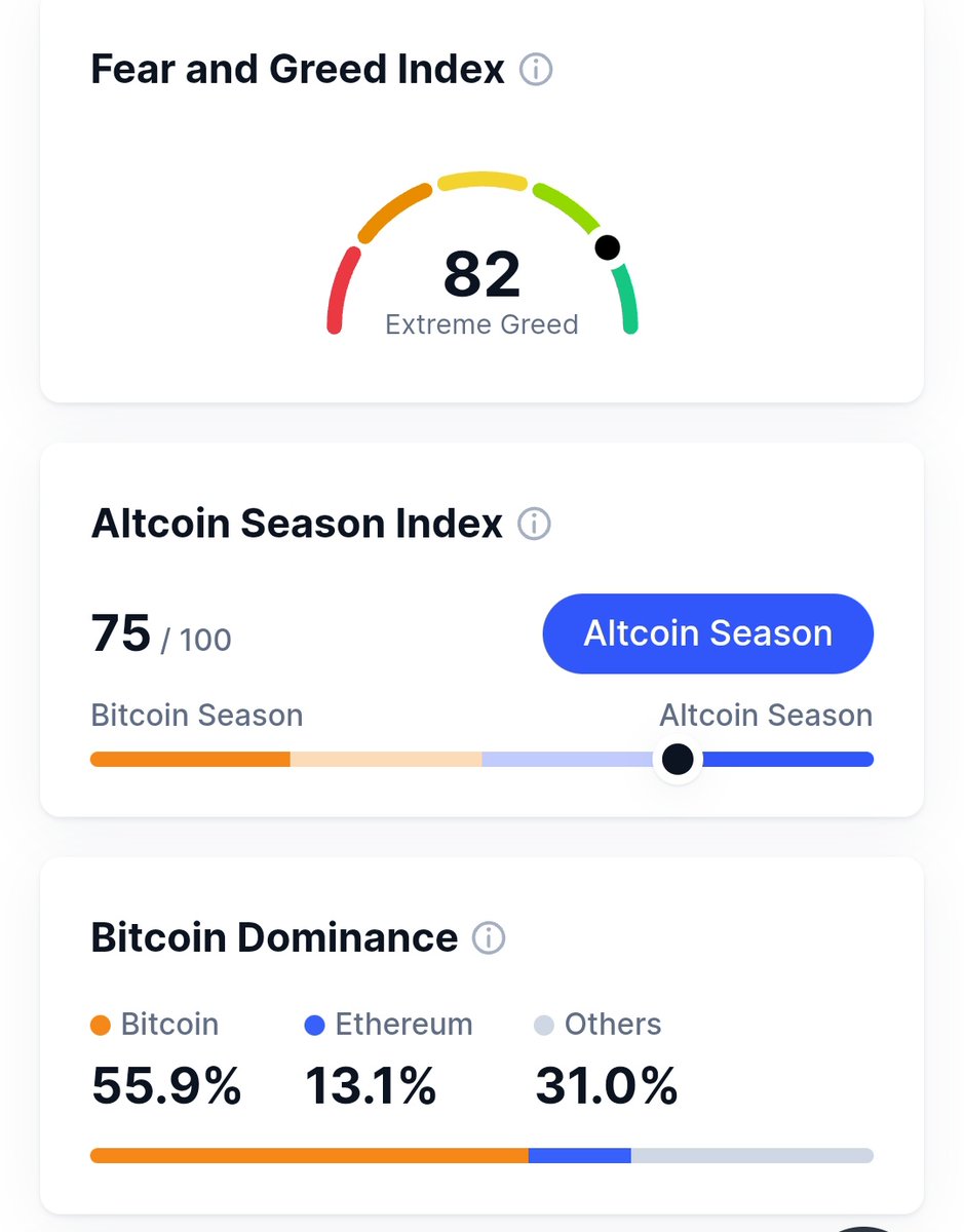 #altcoin sezonuna günlük girişi yaptık. Şu an tekrar 72ye çekti. 18 Aralık #fed toplantısı sonuçları önemli. Yön: Yukarı.

#kripto #crypto #altseason #altcoinseason2025