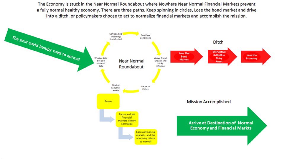 Here's the chart from the new DSR