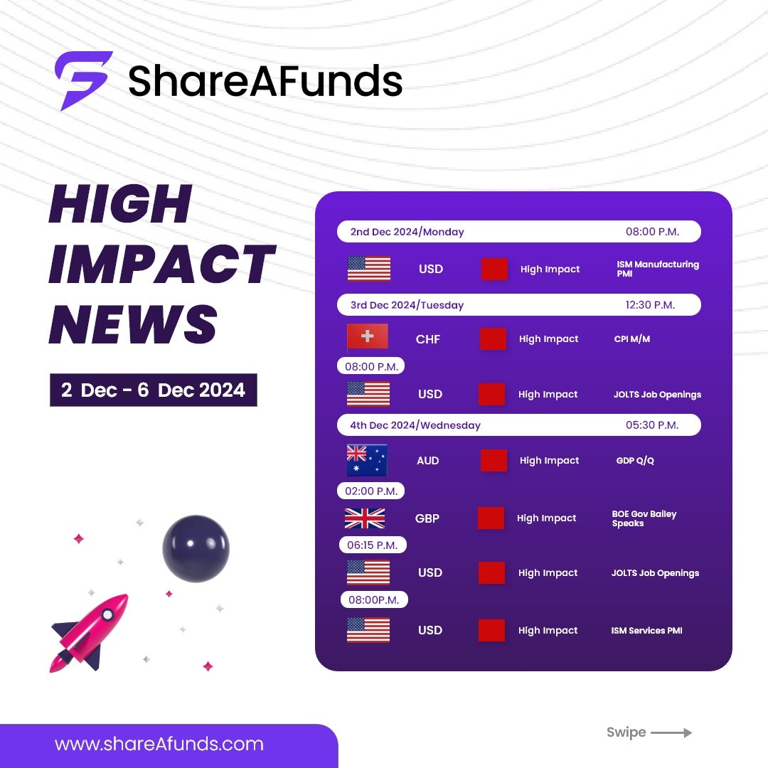 Shareafunds tweet media