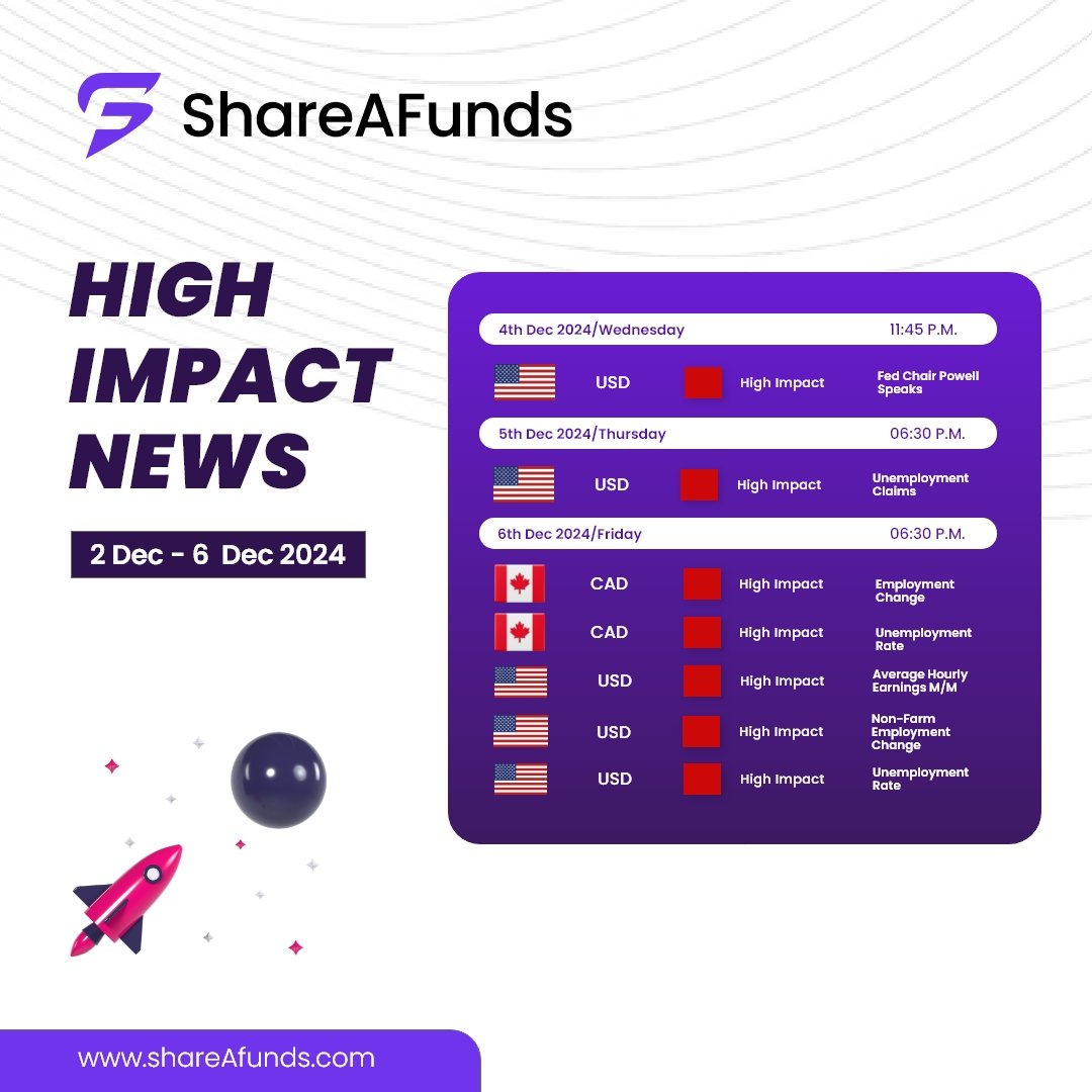 📊 High-Impact News: December 2nd - December 6th 📊
Attention traders! This week brings crucial economic events that could drive market volatility. 📉📈
.
.
#HighImpactNews #ShareAFunds #MarketUpdates #EconomicEvents #FinanceNews #TradingOpportunities #MarketMovers #StayInformed