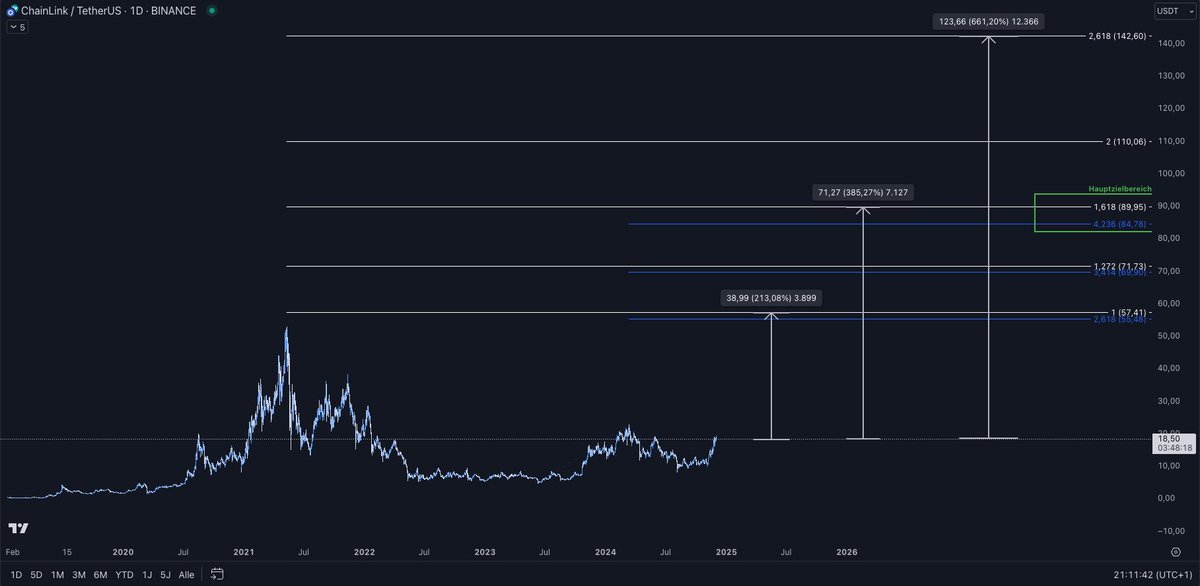 Tradingislove tweet media