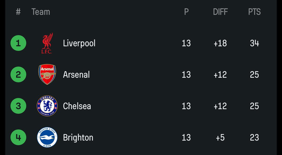 AnfieldAgenda's tweet photo. RT if you see your team 👀 https://t.co/EUotXGuGKk