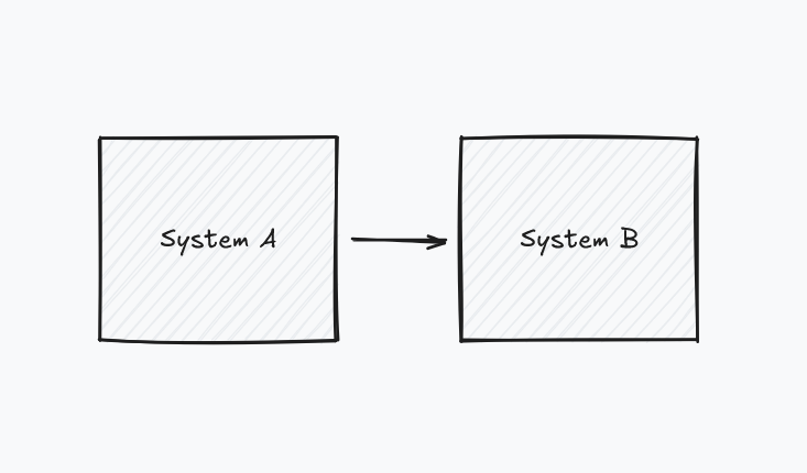 1/10 Truths in Distributed Systems Design applied to Reactive DDD: 

"It’s Never Just Two Boxes and a Line!"

This truth highlights the risk of oversimplifying the complexity of distributed systems. Emergent behaviors are inevitable in such systems, making principles like