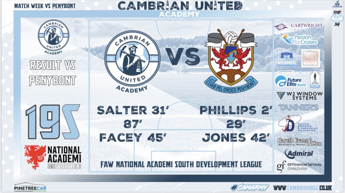 A thrilling Development League game this afternoon at the <a href="/MPGroupWales/">M&P Contractors Wales Ltd</a> 3G 

3-3 the final score vs Penybont 

3-1 down and then a player sent off!! Great effort from the squad to earn the point in the end. 

#CamArmyUnited