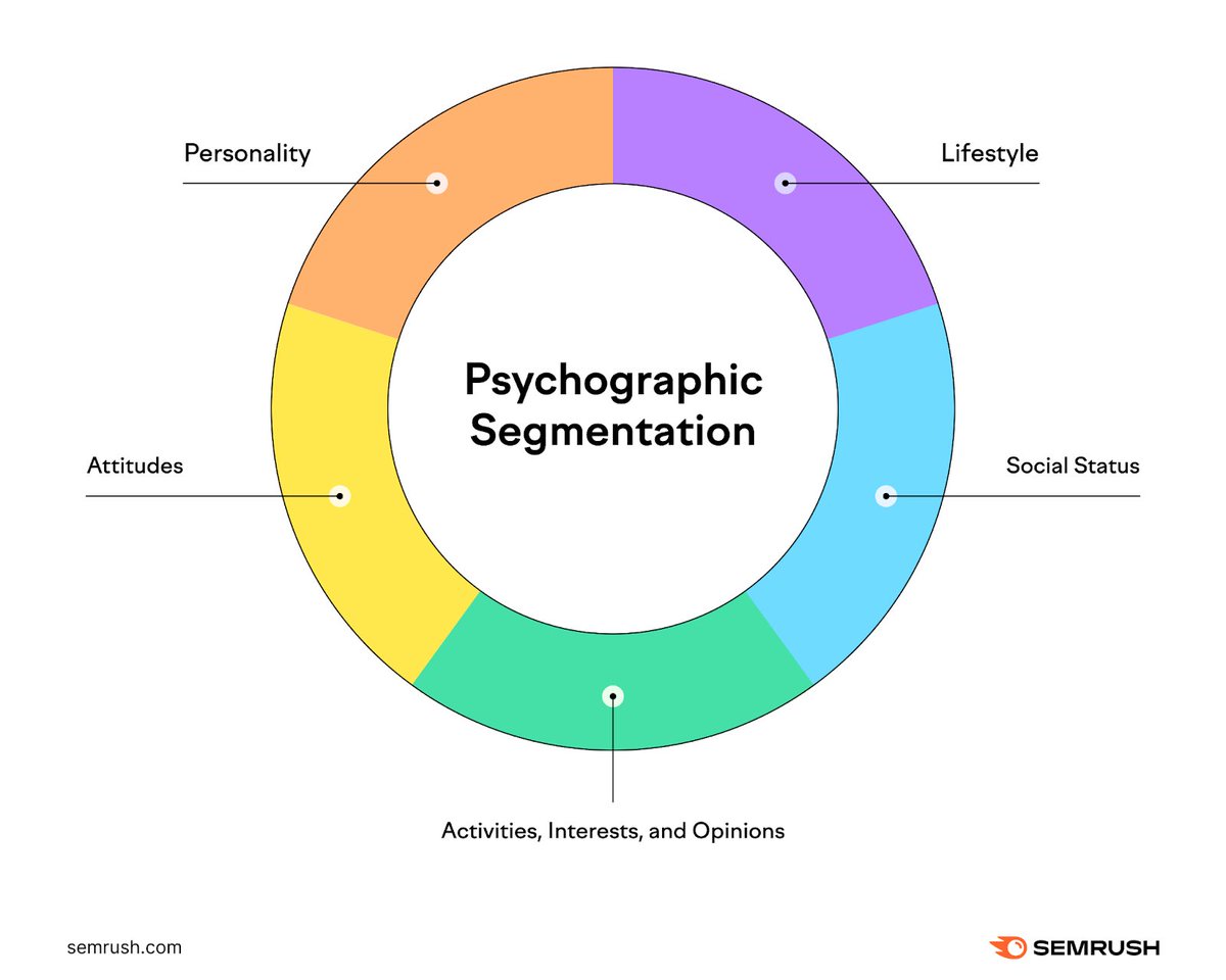 Strategyzes tweet picture