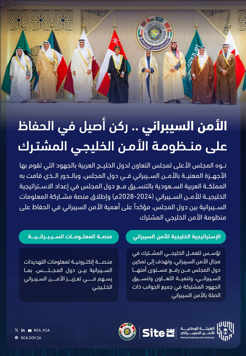 NCA_KSA's tweet photo. المجلس الأعلى لمجلس التعاون لدول الخليج العربية ينوّه بالدور الذي قامت به المملكة في إعداد الإستراتيجية الخليجية للأمن السيبراني (2024م - 2028م)، وإطلاق منصة مشاركة المعلومات السيبرانية بين دول المجلس. https://t.co/Z6OAzlRQnP