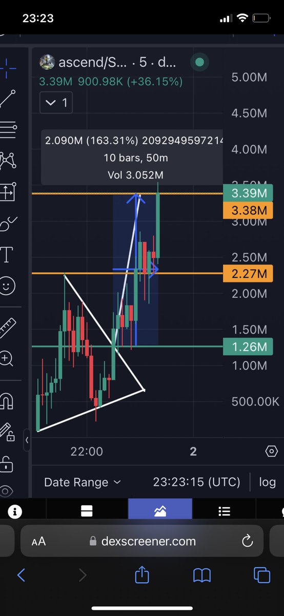 jdcrypto07's tweet photo. $ASCEND PAPINK! ✅ #ascend #memecoin https://t.co/eKXMIOTQov