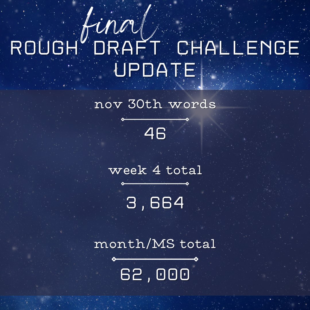 amoebakat's tweet photo. Final update for the #RoughDraftChallenge--I wrote 62,000 words on a brand new project in November, 63,580 words total.
Pretty happy with my progress, though I have no idea how far I am from finishing #CaveOfEndlessStars. XD https://t.co/MdLF8O0vLH