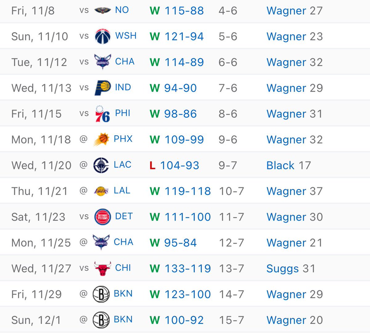 NBACentral tweet media