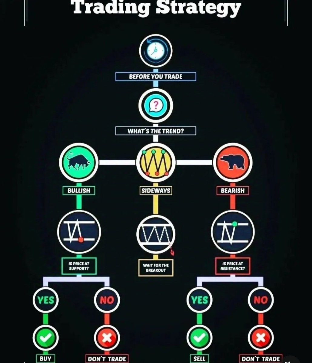 Join our telegram channel for free signals and technical analysis 

t.me/Fxgoldprofithub