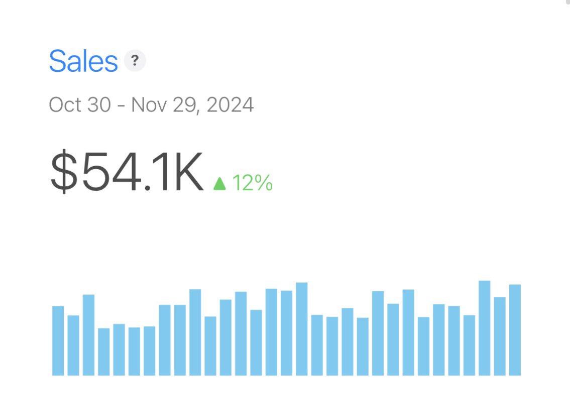 kelechisp's tweet image. november stats:
ios rev: $54K
android rev: $11K
total expenses: $3K
team size: 1
hours per week: 2
