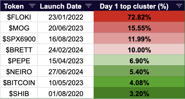 dethective tweet media