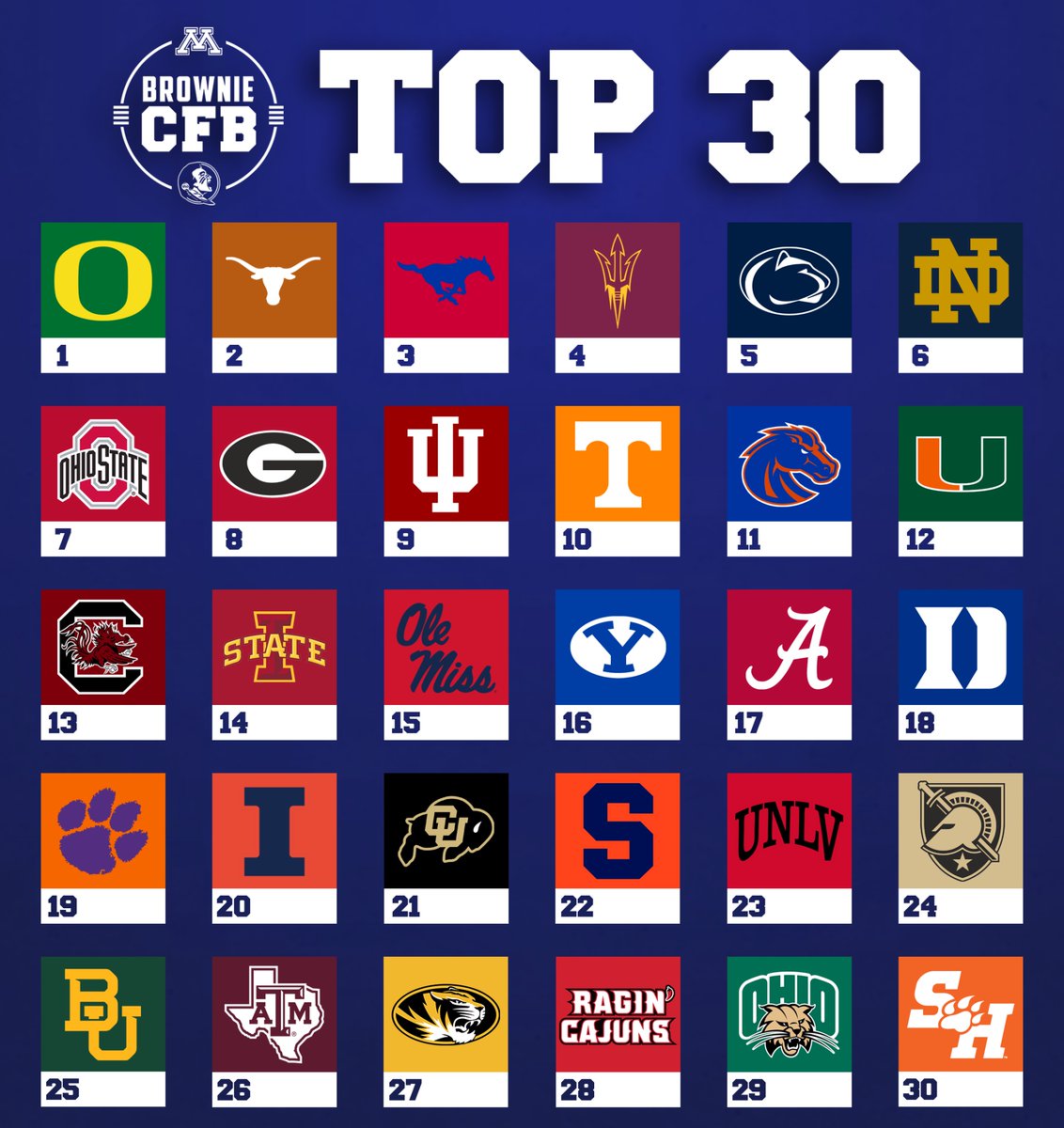 Week 14 Top 30! 🚨   

Rules: 
-Top 12 is Playoff formatted  
-Every conference represented   
-Mix of merit based, power ratings, and future projections