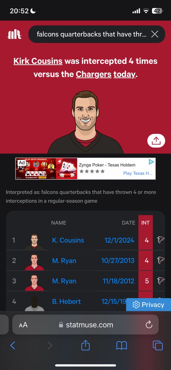 <a href="/AtlantaFalcons/">Atlanta Falcons</a> Kirk Cousins is the first Falcon to throw 4 picks in a game since 2013, 11 years ago

Mariota didn’t do it, Ridder didn’t do it, Heinicke didn’t do it, Schaub didn’t do it

It’s time for Penix