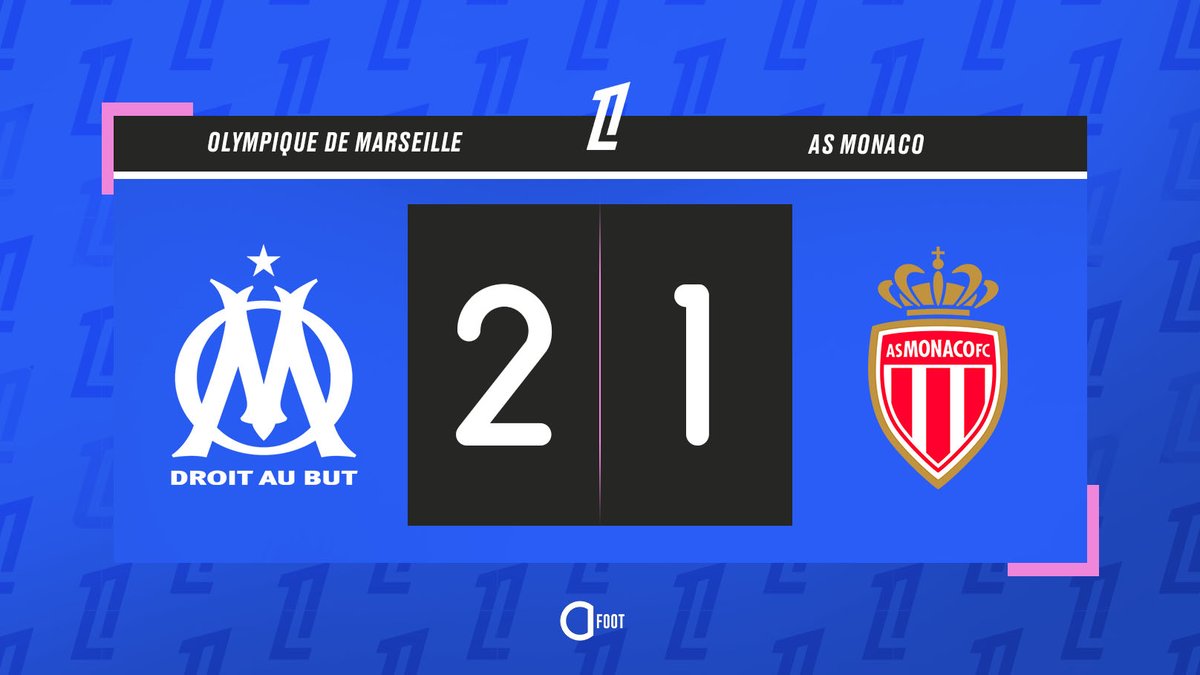 ActuFoot_'s tweet photo. ⚽️ BUUUUUUUUUUTT DE MASON GREENWOOD (SP) !!! L'OM RENVERSE LE MATCH AU BOUT DU TEMPS RÉGLEMENTAIRE !!! 💙🤍

MARSEILLE  2-1  MONACO https://t.co/X3Eh0CgZP0