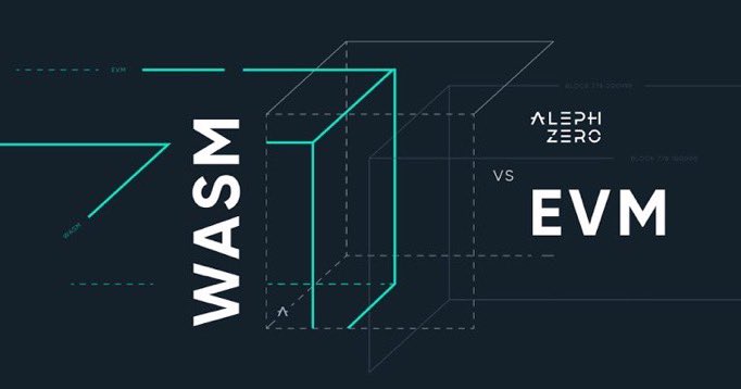 AzeroFanPage's tweet image. 💥🚀Aleph Zero WASM L1: Layer 1 smart contract pallet with subsecond finality, 170 validators, and optimal security. 🌬️

#WASM #SmartContracts #AlephZero 
$AZERO #AZERO @Aleph__Zero