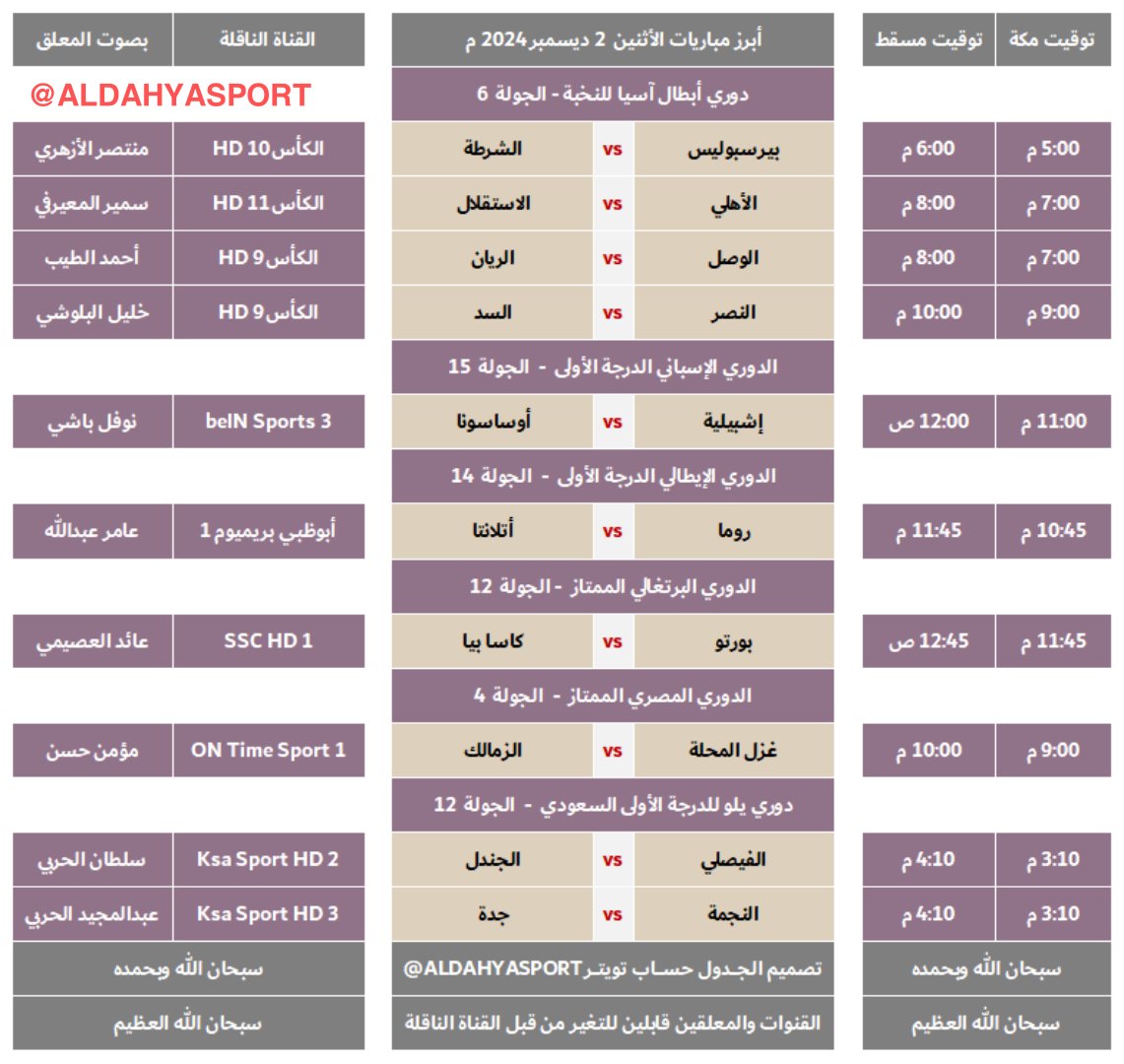 الداهية سبورت (@aldahyasport) on Twitter photo 💠جدول مباريات الأثنين 2 ديسمبر 2024 م:
🔹بتوقيت مسقط🇴🇲
🔸بتوقيت مكة المكرمة 🇸🇦
#مباريات_الأثنين
<a href="/khamis7777/">خميس البلوشي</a> 💠جدول مباريات الأثنين 2 ديسمبر 2024 م:
🔹بتوقيت مسقط🇴🇲
🔸بتوقيت مكة المكرمة 🇸🇦
#مباريات_الأثنين
<a href="/khamis7777/">خميس البلوشي</a>