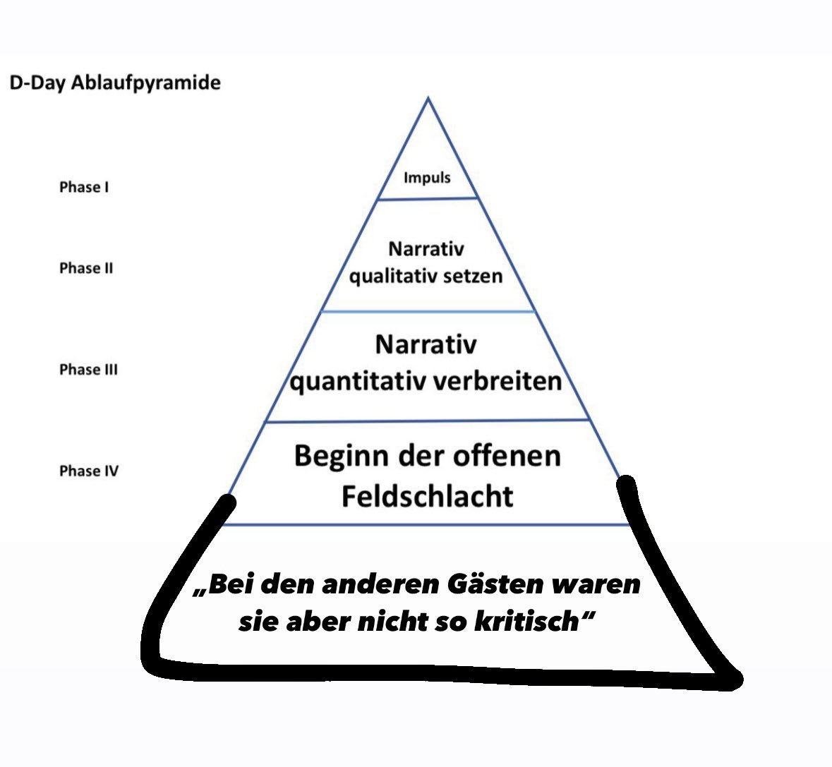 Offene Feldschlacht aber bitte nicht zu kritisch. #Miosga #Lindner