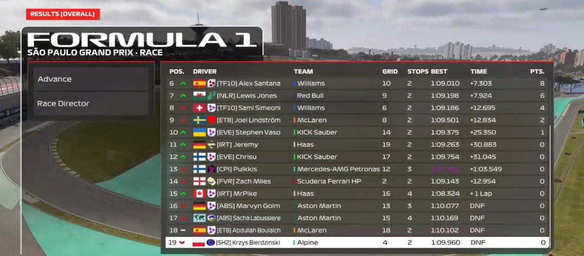 CTC Brasil 
Q:p6

R:p8

Very happy to win the championship with these driving standards ! 
Thanks @TF10_Lennard for the engineering. 
Champions c’mon !🏆