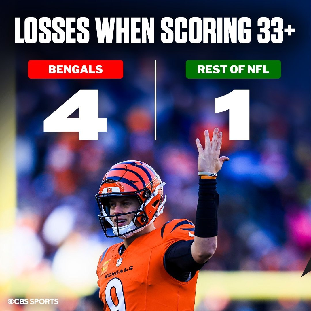 CincyProblems's tweet image. Just absurd... #pain