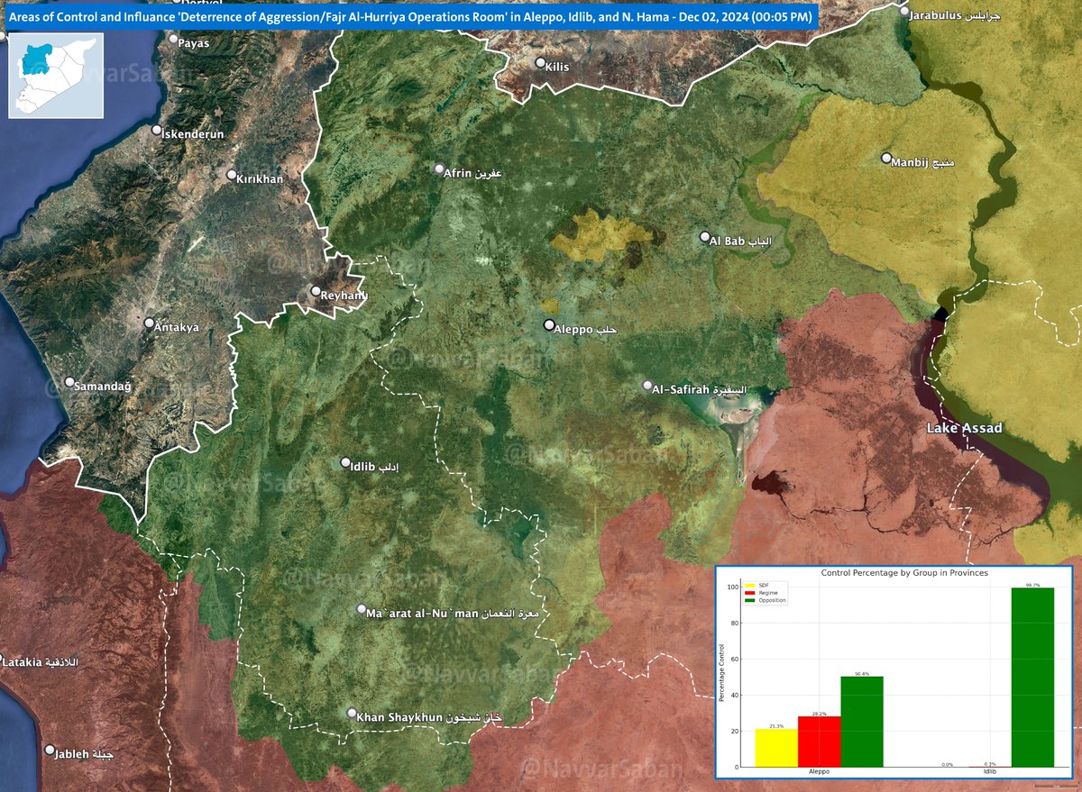 NavvarSaban's tweet image. #Update: As the 5th day of the military operations in NW Syria concludes, the #DeterAggression and #Fajr_AlHurriya operations report significant advances across multiple fronts in SE #Aleppo, S #Idlib, and N #Hama. The map below highlights the latest control status across these