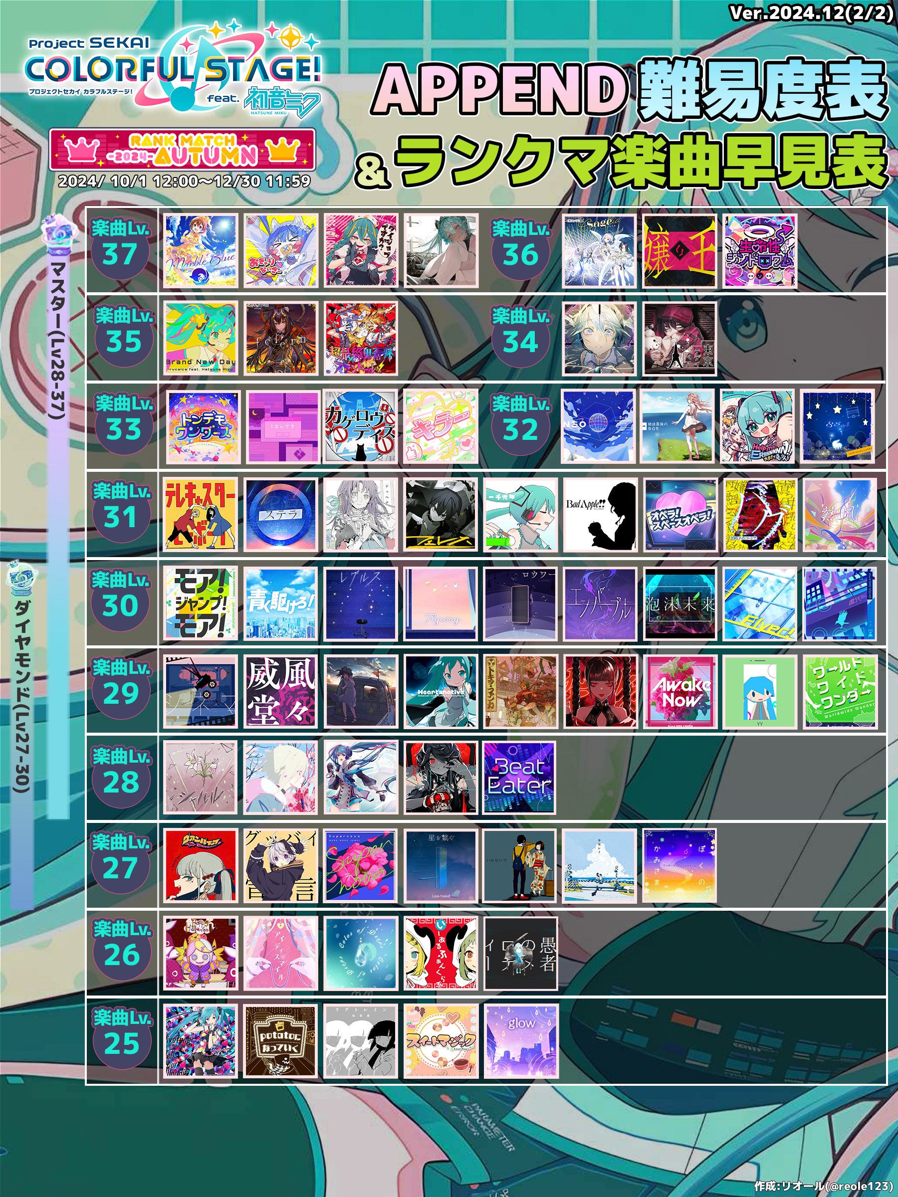 プロセカ ┊︎ まとめ売り ┊︎ バラ〇 プロセカ まとめ売り バラ〇