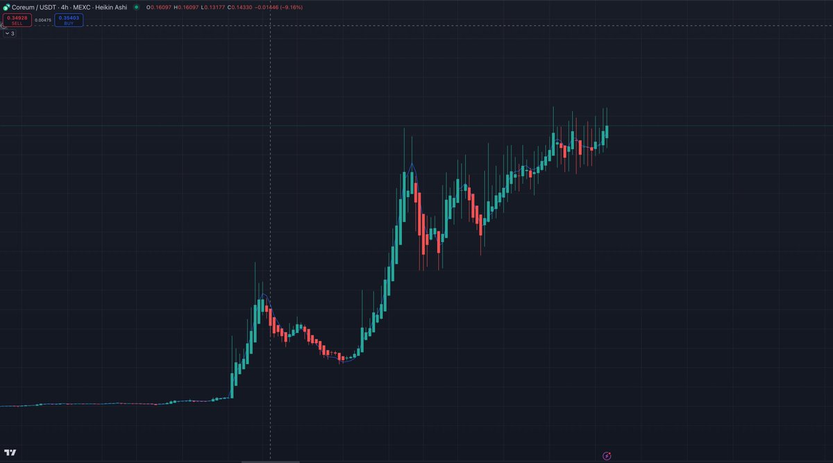 714_Wolf22's tweet photo. Not much Keeping $COREUM from Massive run up. Vertical Accumulation ⚔️ https://t.co/cLO8gwHktK