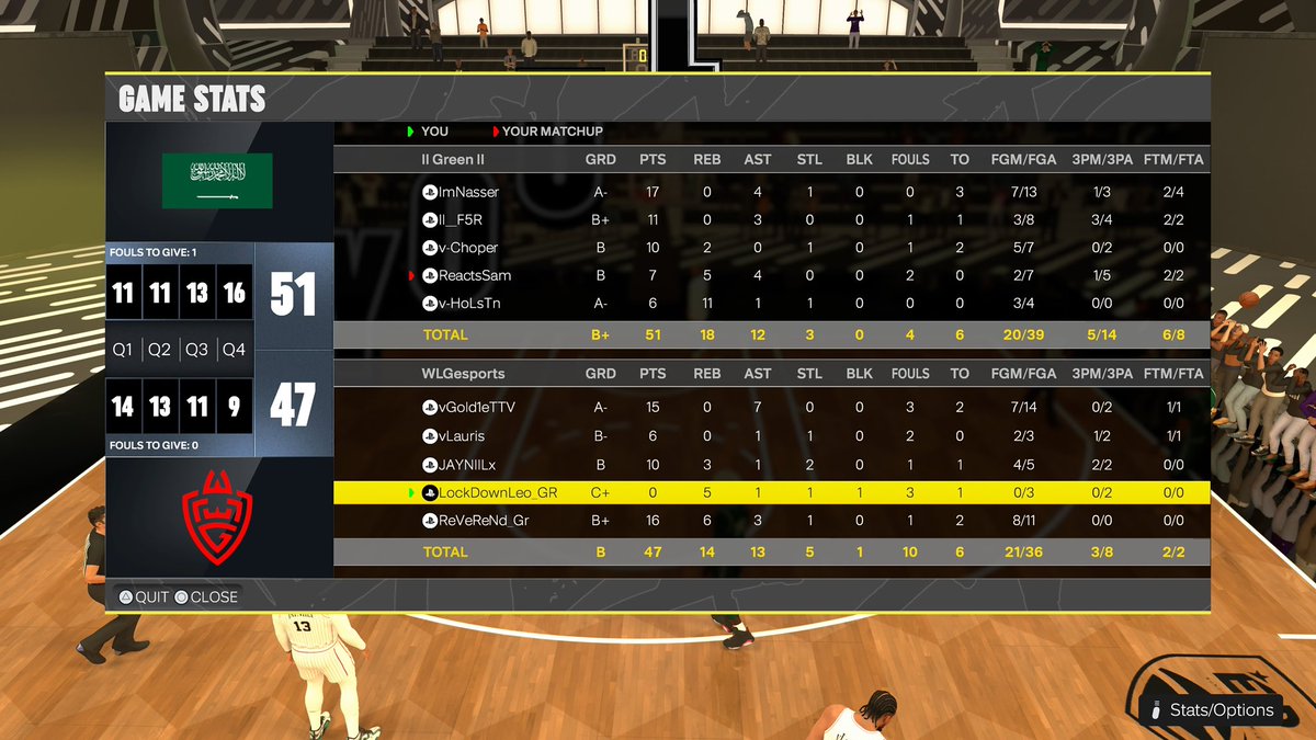 🔴⚫️⚪️ // 𝐅𝐈𝐍𝐀𝐋 𝐒𝐂𝐎𝐑𝐄𝐒 

GGs to Team Green as we are eliminated from <a href="/EPLorg/">European Pro-Am League</a>’s Playoffs. 

Stay tuned for updates!

#WLGaming #Results #NBA2K25