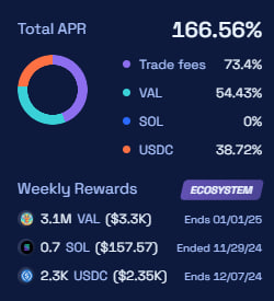 storeofval's tweet photo. Paper hands panic selling while #diamondhands get 38% $USDC rewards is actually wild...the system works, it LITERALLY punishes panic sellers and rewards market makers and long term HODLers...We have Proof Of Concept $VAL #queenofmemes https://t.co/dceO4IiG0S