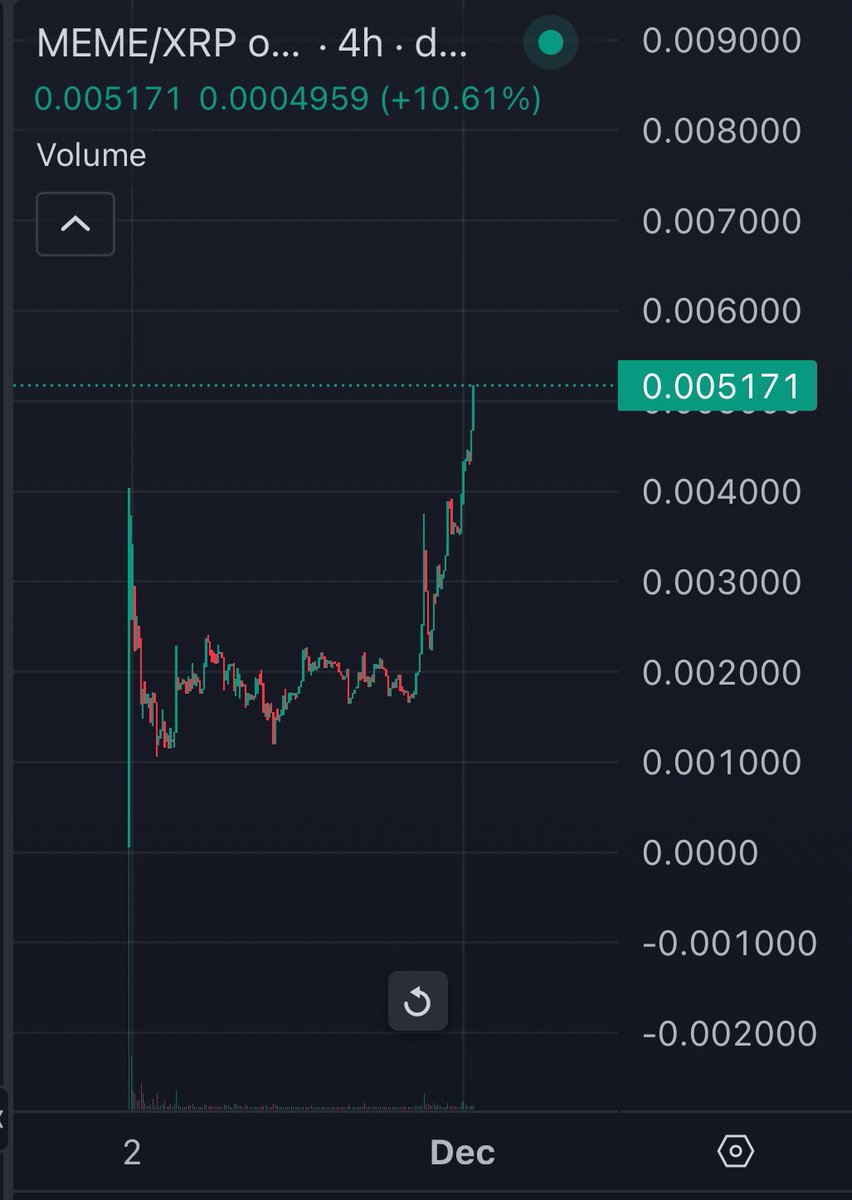 We can’t wait to launch 💡

Comment below what you think💡is 

$MEME