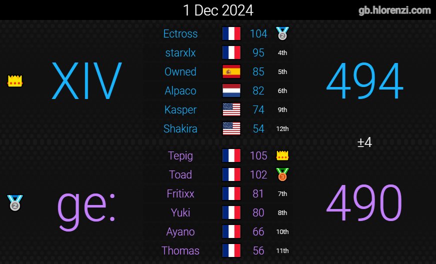 Gabliator tweet media