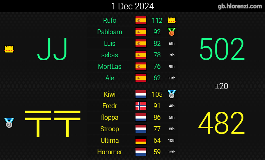 sebass_mk's tweet photo. silver bracket 👍 https://t.co/PjEaC6yDuU