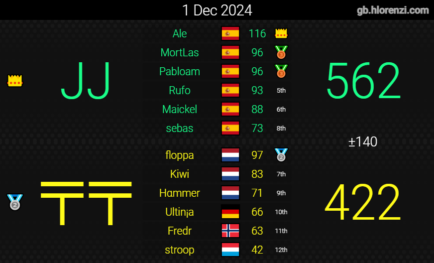 sebass_mk's tweet photo. silver bracket 👍 https://t.co/PjEaC6yDuU