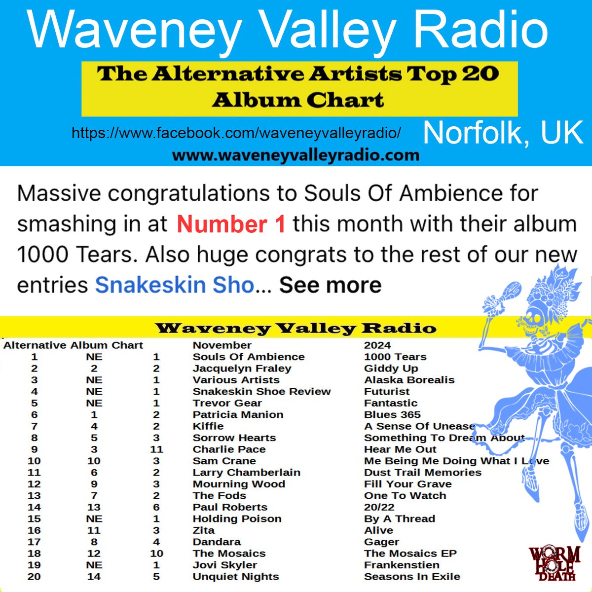soulsofambience's tweet photo. 'A Thousand tears' Album is Number 1 on Waveney Valley Radio Album Chart.
#albumchart #SoulsofAmbience #ProgressiveRock #Wormholedeath
#wormholedeath_records #athousandtears
@waverneyvalleyradio
https://t.co/xoWmyH4OLM https://t.co/sTVAABScea