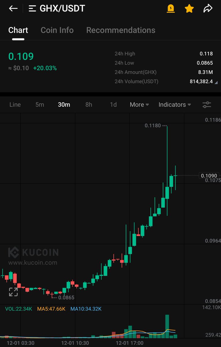 Activeoncrypto's tweet photo. $GHX = showing us a nice green stairs ✅🔥

What do you think, this project won't explode in the upcoming months? 🚀⌛️

Ai + Gaming + Depin = 🔥🔥🔥🔥🔥

You better have a bag ! 🤫

$GHX #GHX  #Depin #ai #gaming https://t.co/7N03bMiZFW