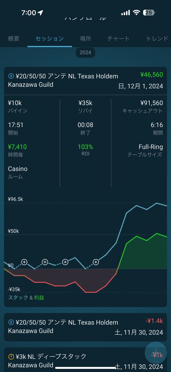 HWINR's tweet photo. この逆転は嬉しいけどラッキーでしか勝てないのどうにかしたい https://t.co/JlauTproUa