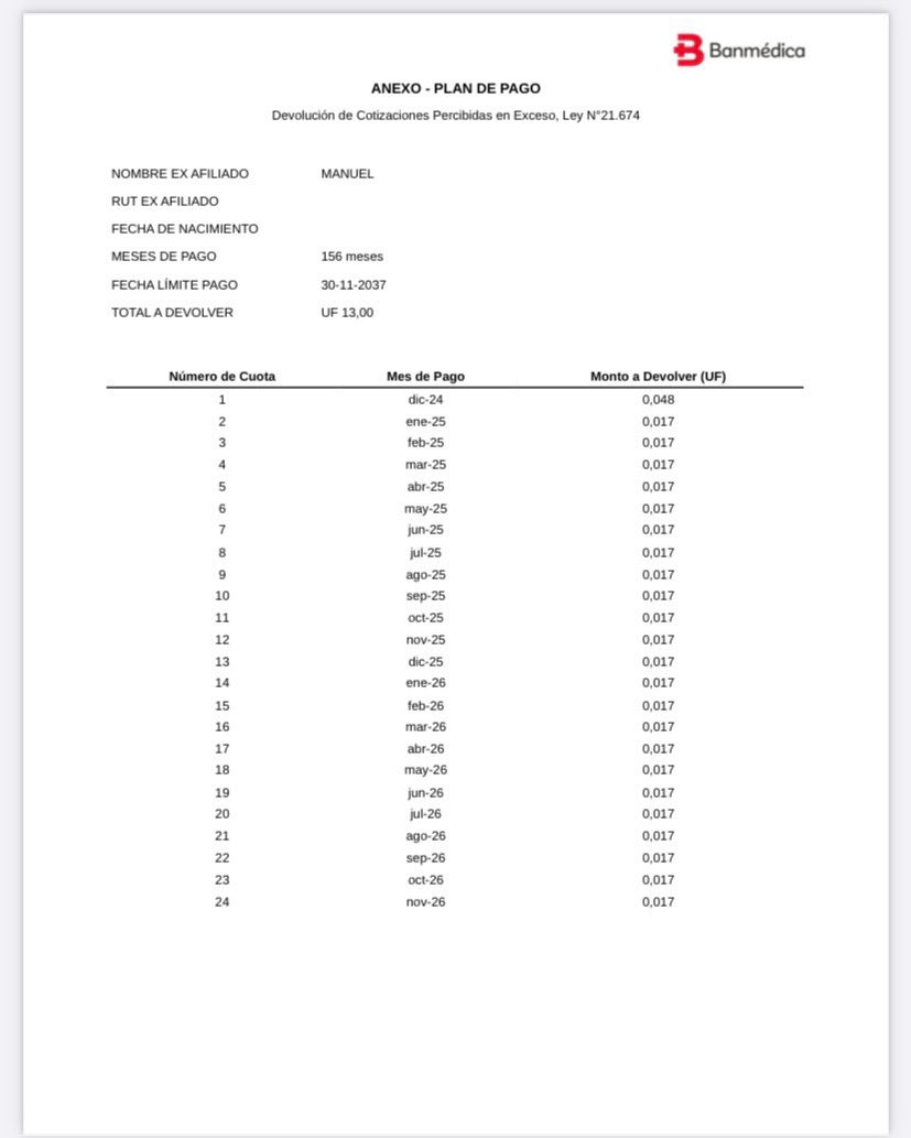 156 meses para pagar cobros excesivos de casi 500 lucas, cuota promedio de $3.205 por 13 años… no vaya a quebrar <a href="/banmedica/">Isapre Banmédica</a> por este tremendo esfuerzo que están haciendo con todos los que nos cagaron por años!!

#Isapre #Leycortadeisapres