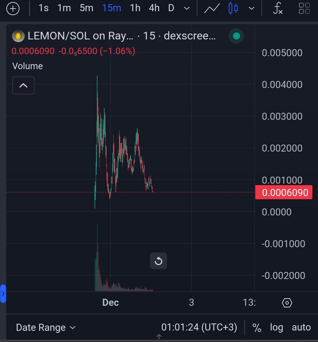 $HQR'den sonra milleti düdükledikleri bir diğer girişim oldu. Bunlar gibi kripto çakallarının peşinden gidenleri hayretle izliyorum