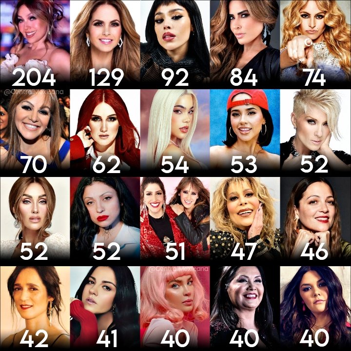 ¡Top 20 Cantantes Mexicanas con MÁS Premios en total!

¿CON QUIÉN TE QUEDAS? 🤔