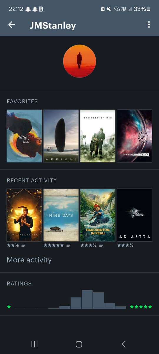 JoshS2129's tweet photo. @sethsfilmreview I'd guess children of men https://t.co/YOM9CdP1sX
