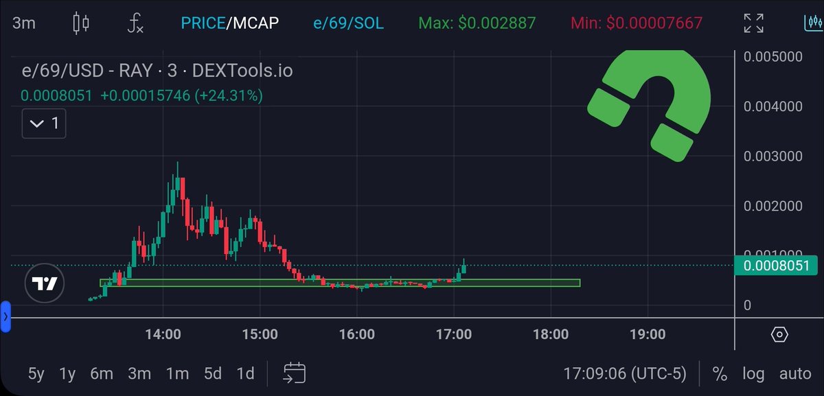 rgr_park's tweet photo. Are you a bulliever yet? $E #e69

$SPX $DOGE $PNUT $FRED $BRETT $PEPE $SPEC $SNOOPY $ALCH $MORTY #SANTAHAT $FLOKI $APU $ELON https://t.co/DDzlFoHrTQ