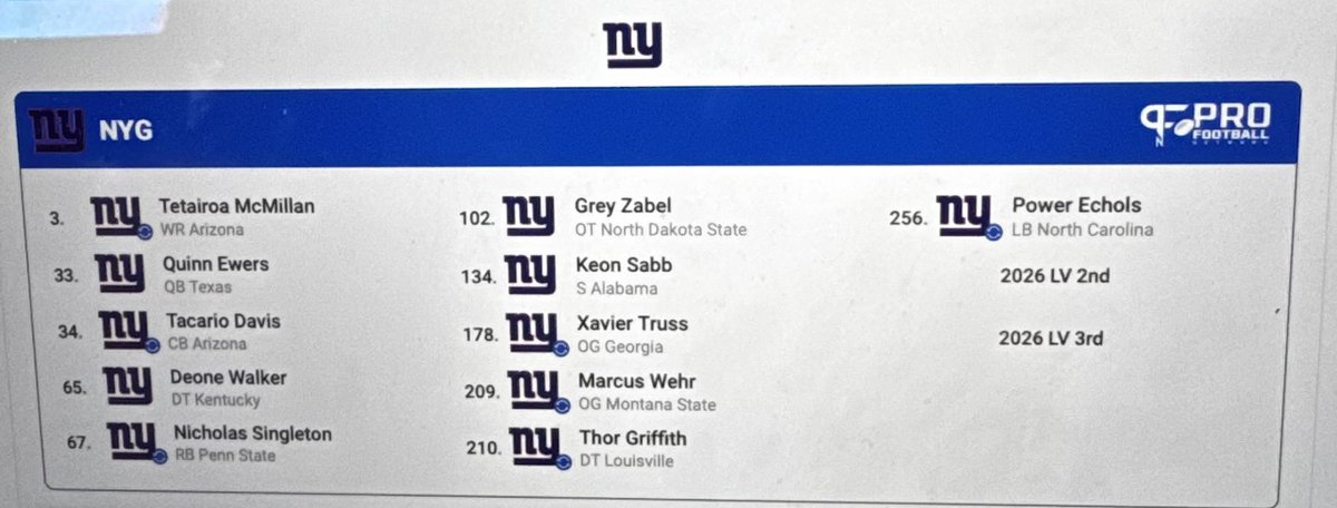 Did a mock draft. I think it’s realistic.