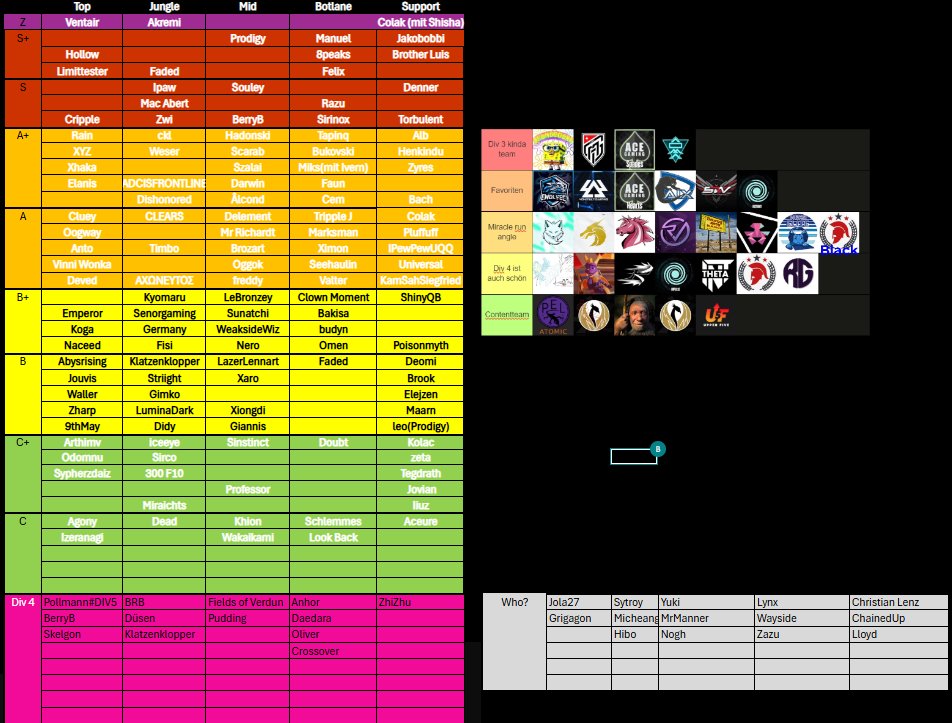 Nach gefühlten 6 Stunden haben wir die Div 3-4 Playoffs Tierlist geschmiedet, Hasskommentare an <a href="/BerryB_lol/">BerryB</a> <a href="/AoTYoursenpai/">LímítTester</a> und mich &lt;3
Vod sollte bei twitch.tv/secondtimealive Online sein wenn Erklärung verlangt wird.
GuNa und bis zu den Playoffs