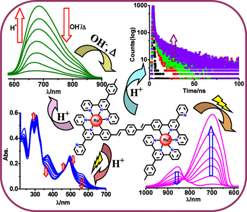 bhkenlo's tweet photo. Design of Near-Infrared Emissive Molecular Switches Based on Stilbene-Appended Cyclometalated Bimetallic Ru(II)-Terpyridine Complexes | Inorganic Chemistry https://t.co/7DD0QkmsIg Baitalik and co-workers @InorgChem #ruthenium #NIR #stilbene #cyclometalated #tpy https://t.co/doatQ0NkLJ