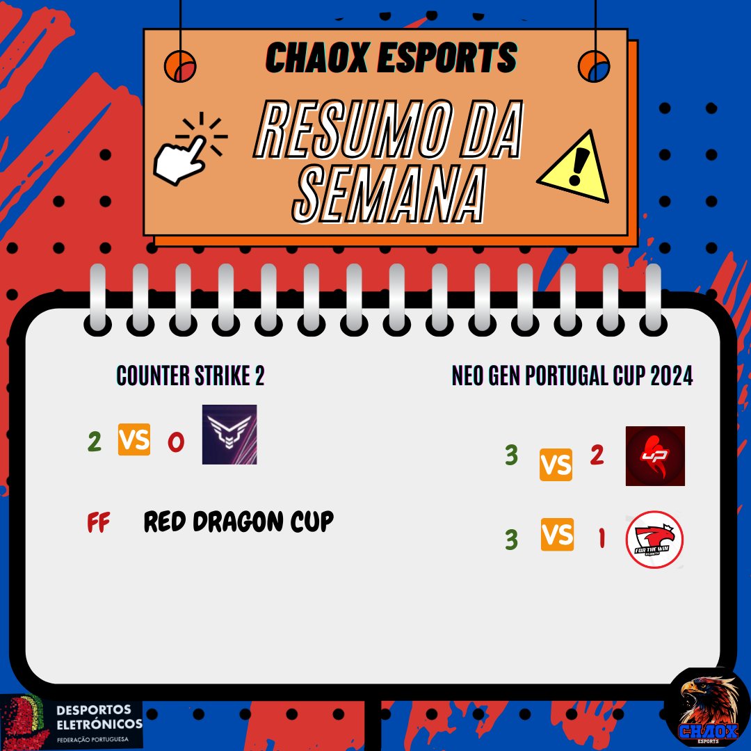ChaoX_eSPORTS's tweet photo. 🧩Resumo deste fim de semana !
#OWPT #OVERWATCH #EsportsPortugal #chaoxesports #FPDE
@fpdeoficial @PortugalOW @ESEA #CS2 #CounterStrike @daniel_cam17194 @NewBeUwU @Hiyyih_OW @ErrorTerror_ @IncVall @Tim1_OW https://t.co/garOiTYuV6